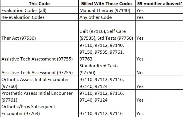 NCCI Edit Summary Effective Oct 1, 2020