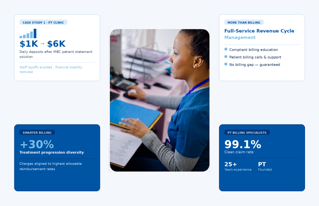 composite image showing MBC benefits and case study